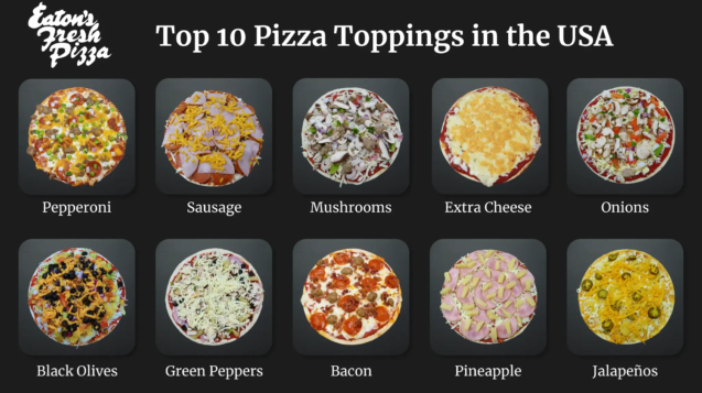 top 10 most popular pizza toppings in the usa and try at eatons